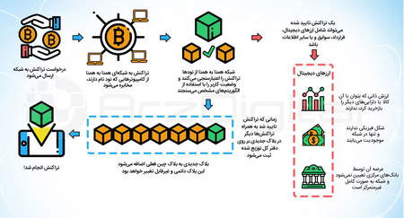 آیا Luno ایمن است؟