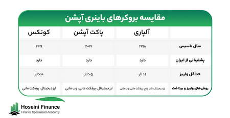 تفاوت اتریوم و بیت کوین