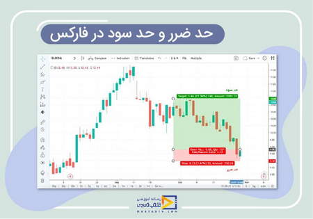 استراتژی rsi