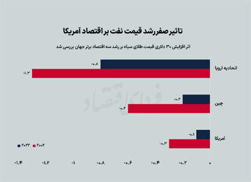 آشنایی با انواع استراتژی سرمایه گذاری