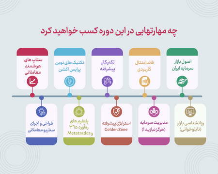 دانلود رایگان کتاب الیوت پیشرفته ژند