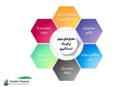 مثالی از CFD در دنیای واقعی