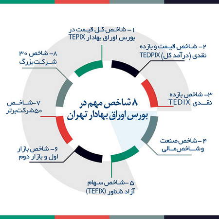 معاملات اسپرد باینری اپشن