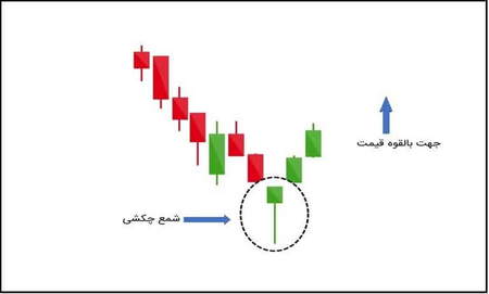 اصلاح اسکلپینگ چیست