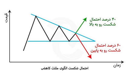 بازار مالی چیست؟