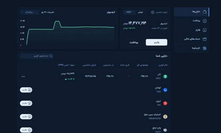 چطور از شاخص StochRSI استفاده کنیم؟