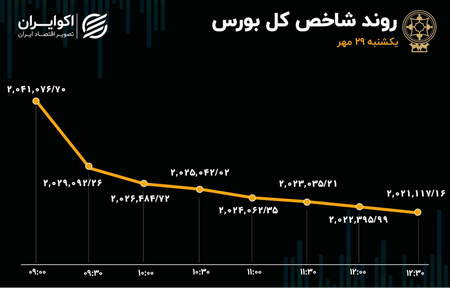 اهمیت تنوع سرمایه گذاری را فراموش نکنید