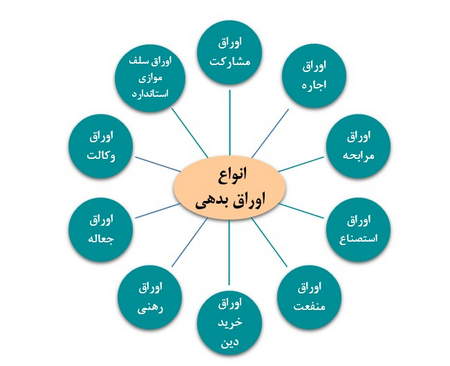 آموزش مقدماتی فارکس