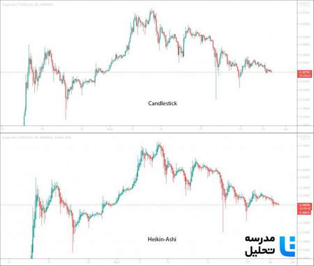 حداقل خرید و فروش تتر در رایااکسچنج