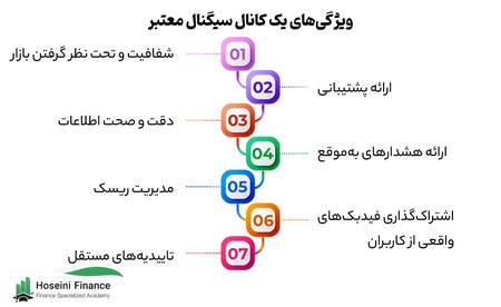 محدوده فعالیت قیمت سکه