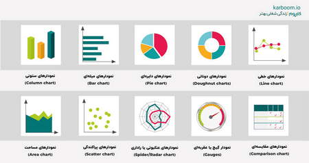 تحلیل زمانی فارکس در روند