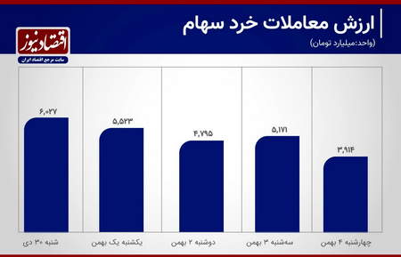 چطور از rsi استفاده کنیم؟