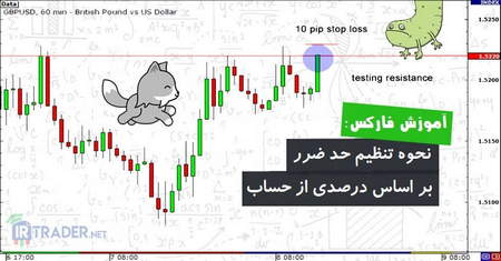 تفاوت معاملات برخط و معاملات غیربرخط در چیست؟