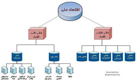 پکیج آموزش پیشرفته تحلیل تکنیکال