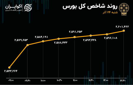 چرا تریدرها باید از ریبیت استفاده کنند؟