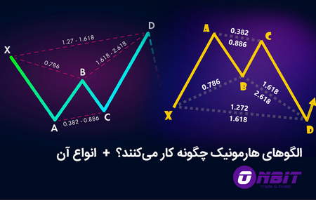 اندیکاتورMACD