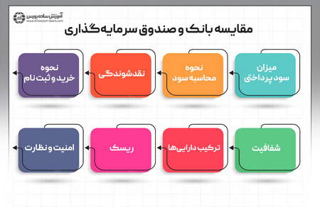 کدام حساب آلپاری بهتر است ؟