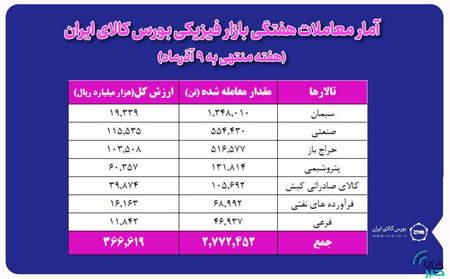 راه سریع قانون جذب پول