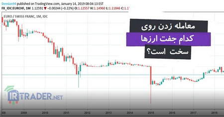 جفت ارز در فارکس چیست؟