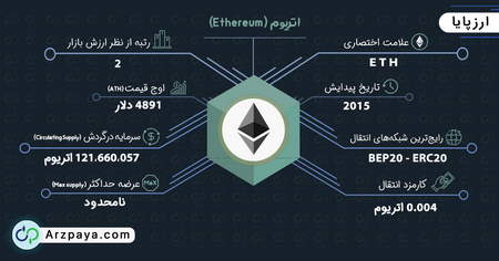 جزییات جدید از فروش اینترنتی سهام عدالت