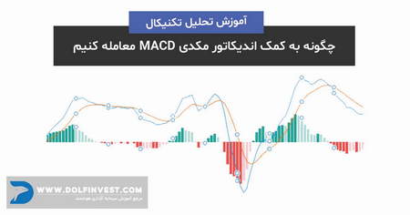 نمونهای از معامله فروش با الگوی اسپایک