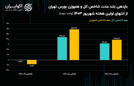 تسویه معاملات چیست؟