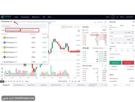 بررسی ضریب اهرمی رمز ارز