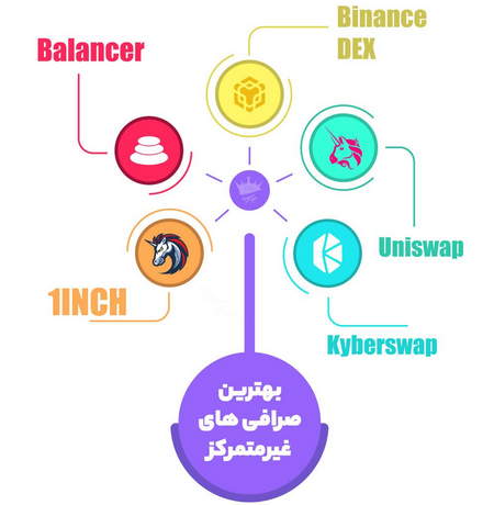 لیست بهترین حساب های کپی ترید