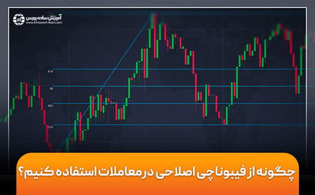 اسکالپری بااستوکاستیک در فارکس