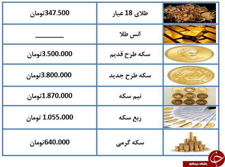 سایت جامع بورس ایران