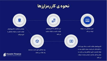 پس از مارجین کال چه میشود؟