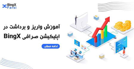 نشانگر PZ Pivot Points چگونه کار می کند؟