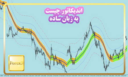 روش ptm در فارکس