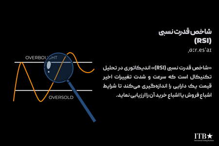 نحوه تنظیم ETF ها