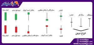 کدام پلتفرم مناسب کدام تریدر است؟