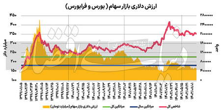 ارز دیجیتال چیست و چه سودی دارد؟