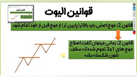 ورود به بازار پر ریسک بورس