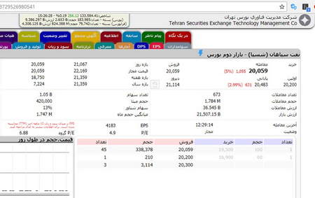 سرمایه گذاری مستقیم