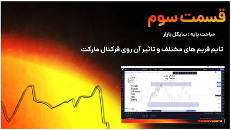 رویداد های مهم اقتصادی امروز بازار فارکس