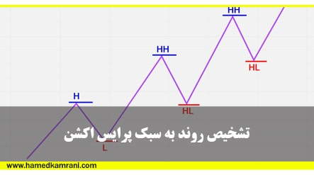 سیگنال رایگان باینری آپشن