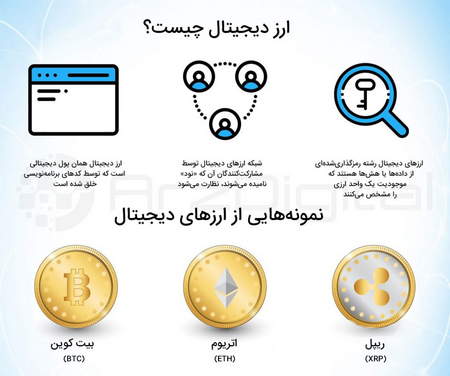 آموزش بورس در ۲۴ ساعت