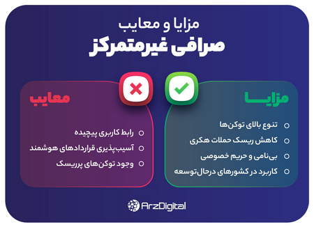 سودهای غیرمتعارف