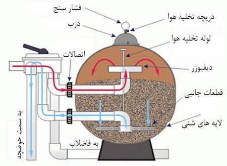 چگونه می توان در بورس نوسان گیری کرد؟