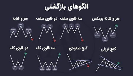 حجم معاملات Volume در بازار ارز دیجیتال