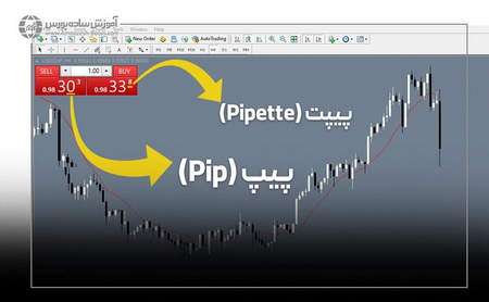 نحوه ثبت نام و واریز پول در FBS