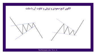 آموزش اندیکاتور Parabolic SAR