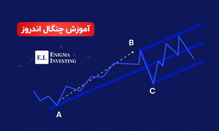 بهترین روشهای محاسبه کردن حد ضرر