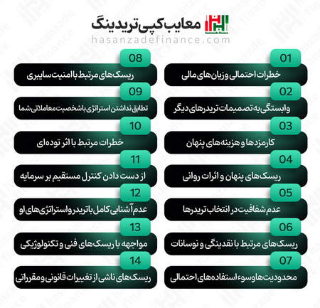 مزایای قرارداد CFD