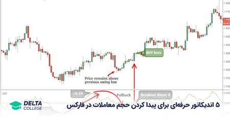 راهنمای فعال کردن اندیکاتور