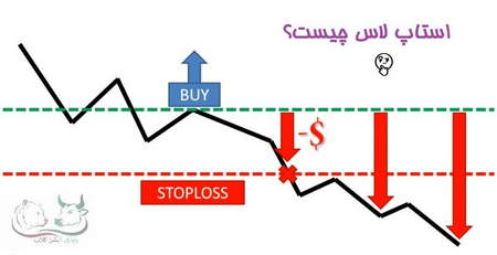 پیش بینی هفتگی قیمت بیت کوین